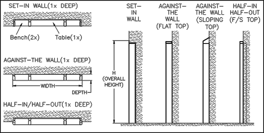 Mitchell Tables System Choices